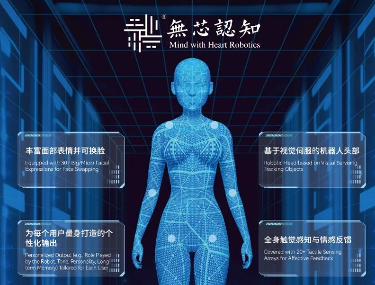 名人名企 | 无芯科技携硅胶外皮人形仿生机器人及其相关模块（如触摸套件）参
