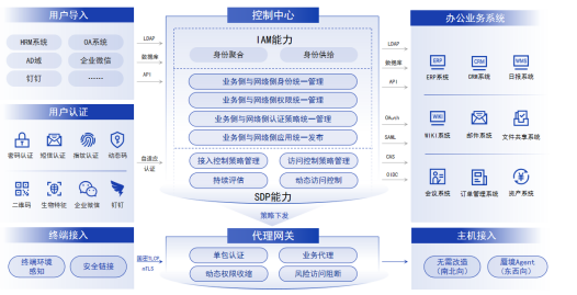 1展馆丨产品回顾：把访问“加个密”，为企业数字化办公保驾护航