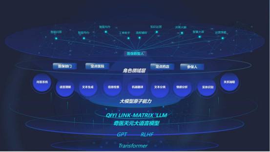 二楼西侧丨技术回顾：大模型携手医疗，共建AI健康助手