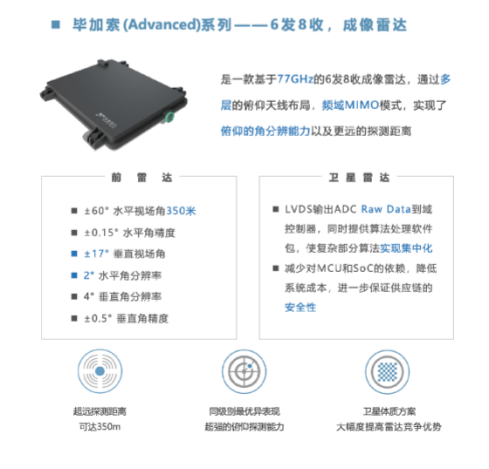 1展馆丨新技术回顾：大模型赋能下，智能驾驶的新征程