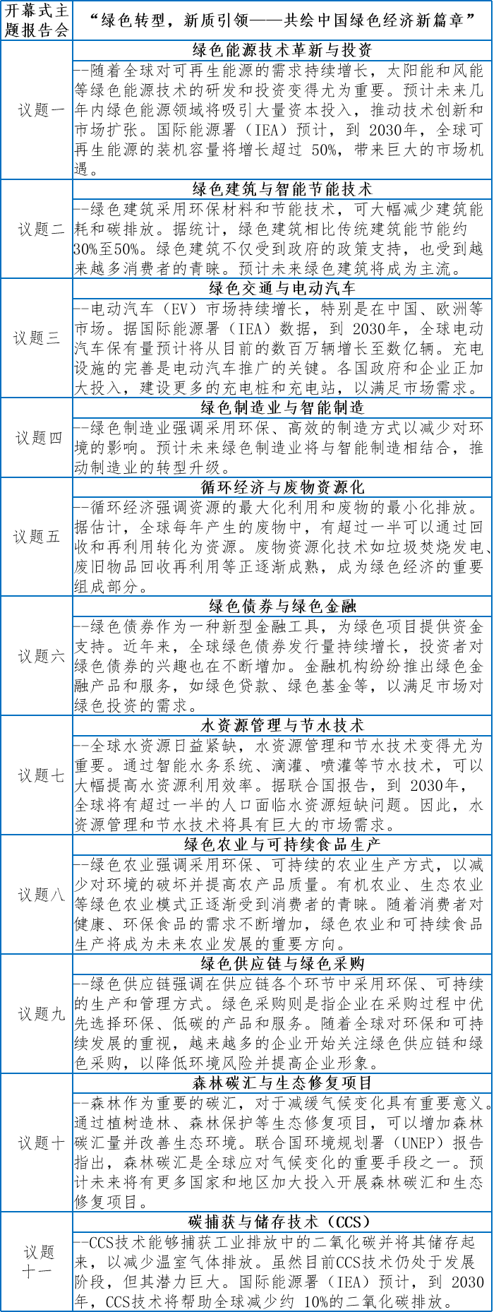 第七届中国绿色经济峰会暨投资中国城市招商推介会将在第二十六届高交会期间举办