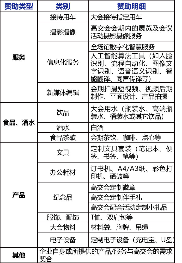 第二十六届高交会合作供应商征集公告